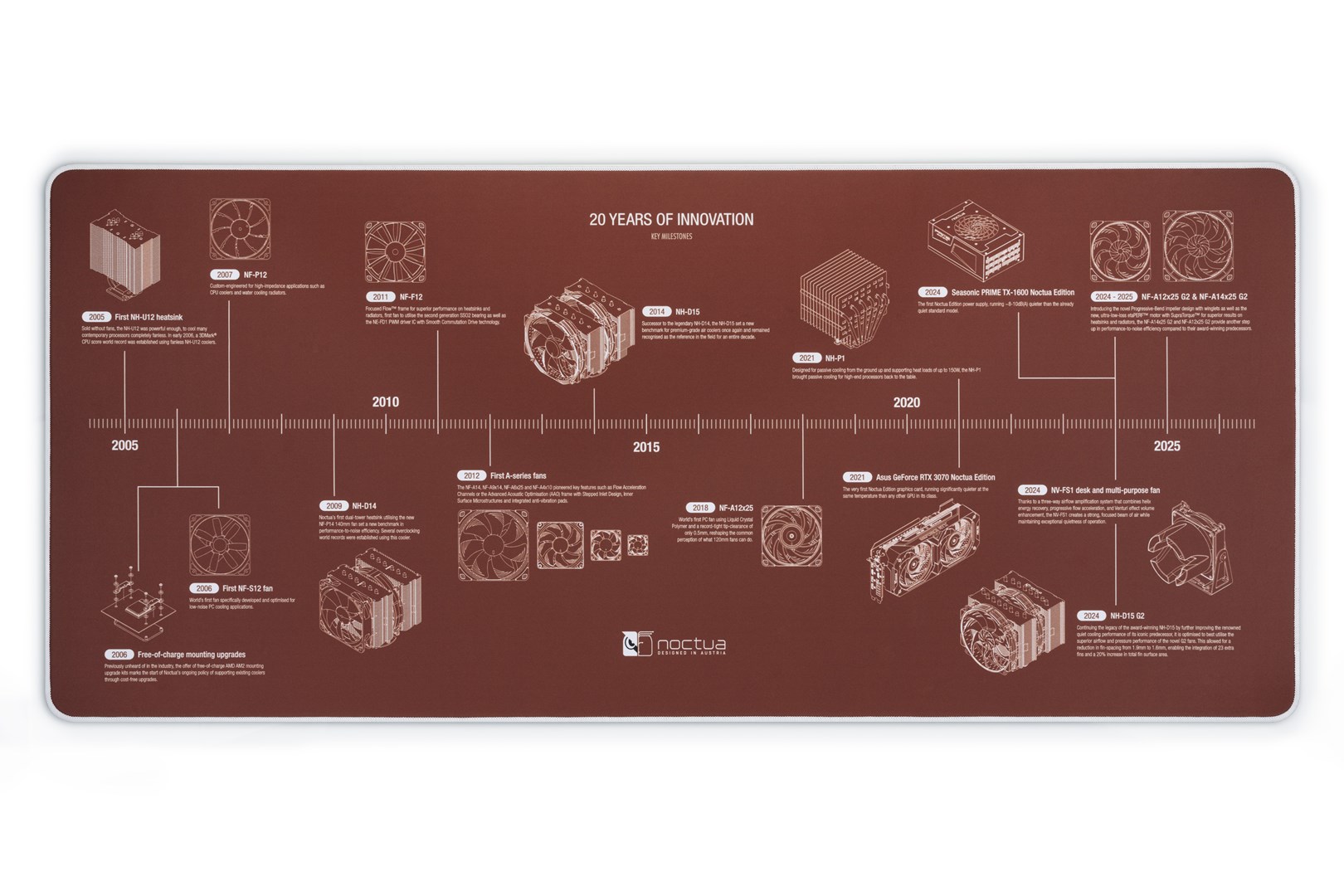 NOCTUA NP-DM3 - desk pad 90