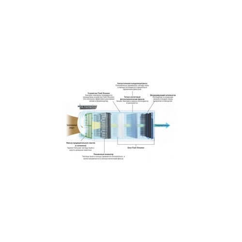 DAIKIN MCK75JVM-K gaisa attīrītājs mitrinātājs