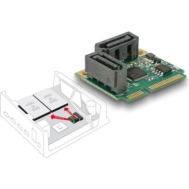 Delock Mini PCIe I/O PCIe half