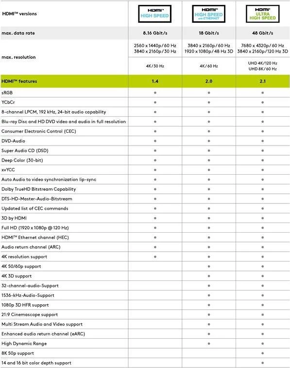 GOOBAY High Speed HDMI Cable with
