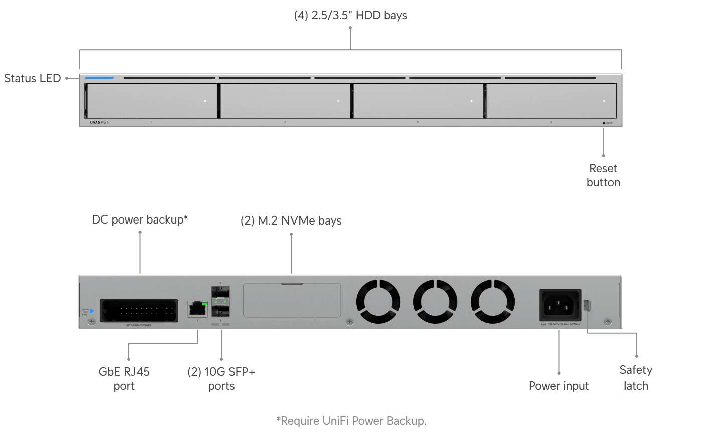 UBIQUITI NETWORKS NAS Ubiquiti UNAS-Pro-4 1xRJ45