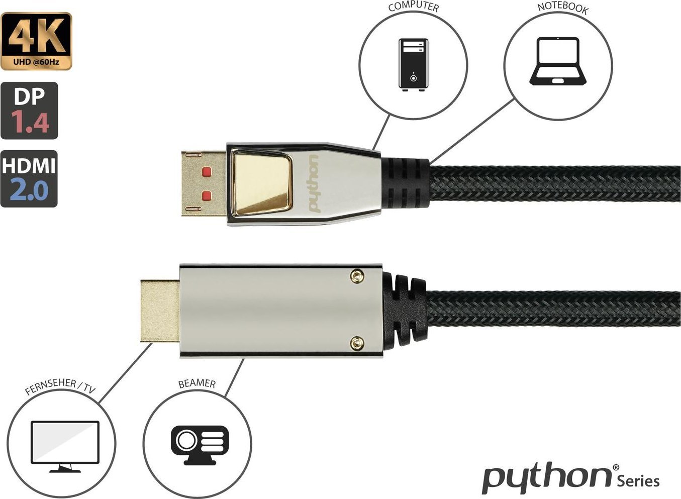 Python DisplayPort 1.4 uz HDMI