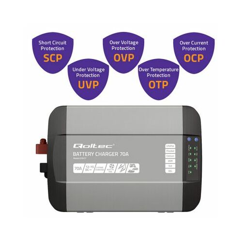 Qoltec Smart Monolith lādētājs LiFePO4 AGM