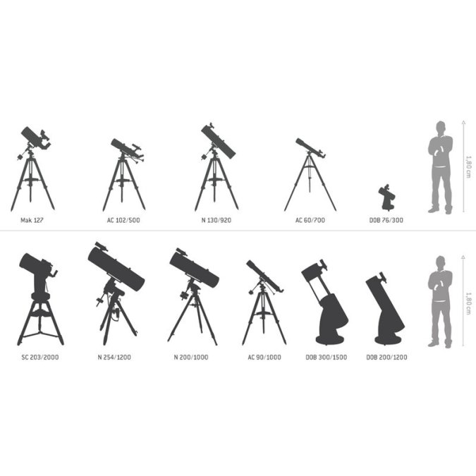 Sky-Watcher Explorer-150PL F/1200 (OTA) teleskops, Bez