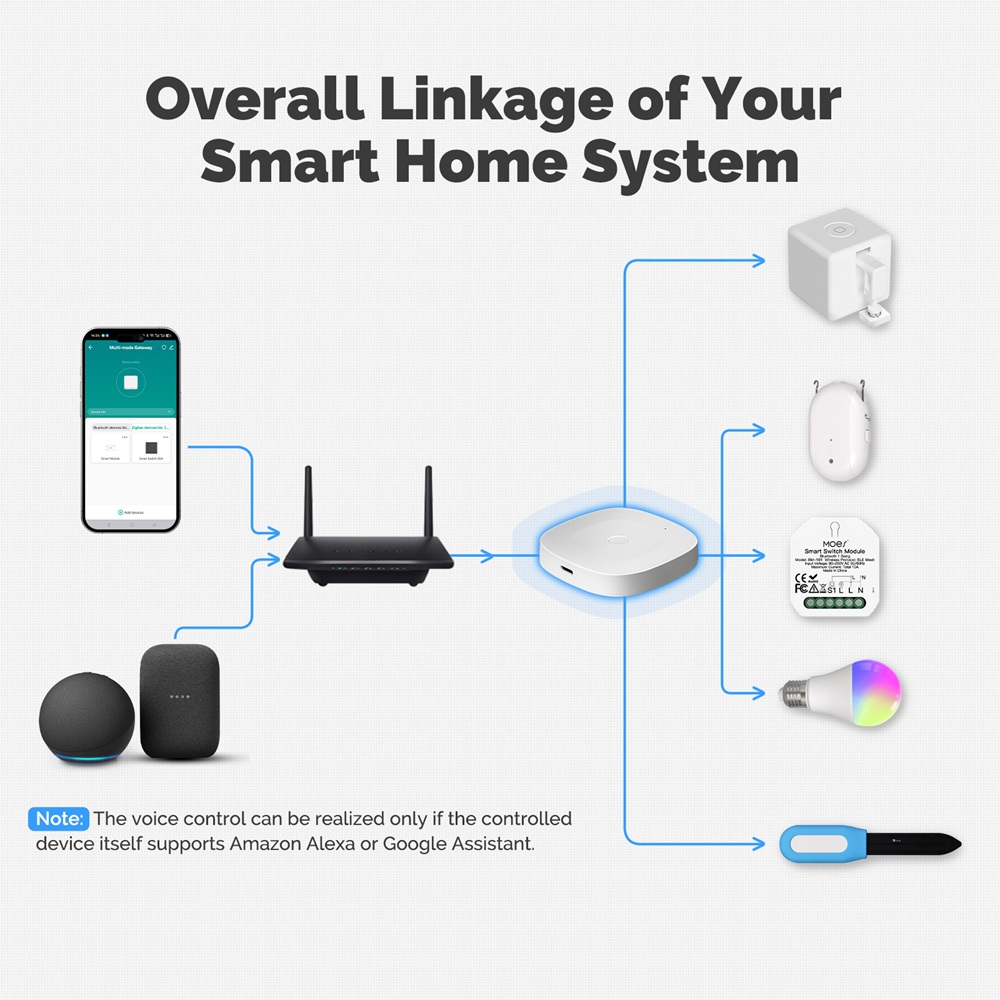 MOES Viedais mājas Bluetooth - Wi-Fi